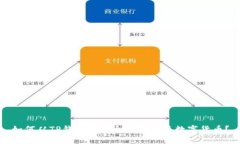 如何从TP钱包中安全提现各
